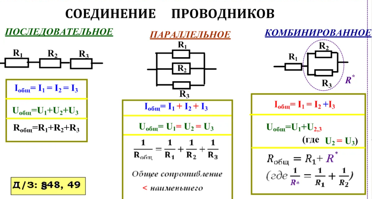 Порядок сопротивлений