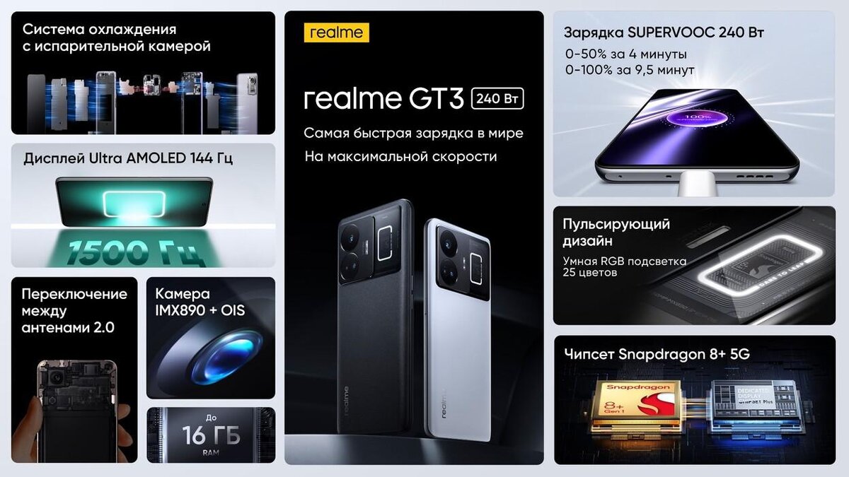    Технические характеристики смартфона GT3, realmeпресс-служба