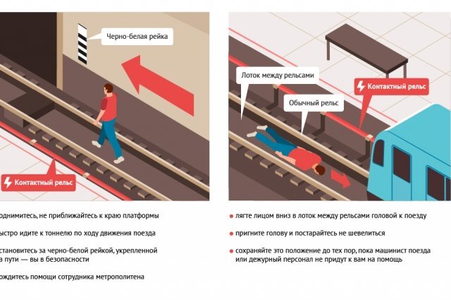 Что делать если упал на рельсы. Что делать если упал на рельсы в метро. Как вести себя если упал на рельсы. Полки робот на рельсы.
