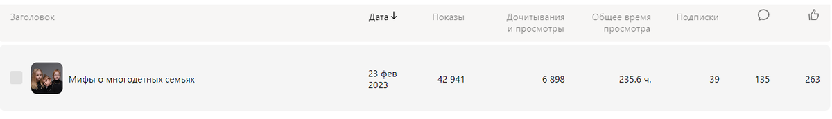 43к показов, 6,8к дочитываний