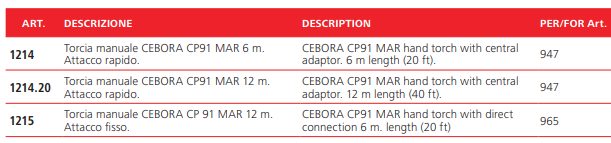 Артикулы резаков.