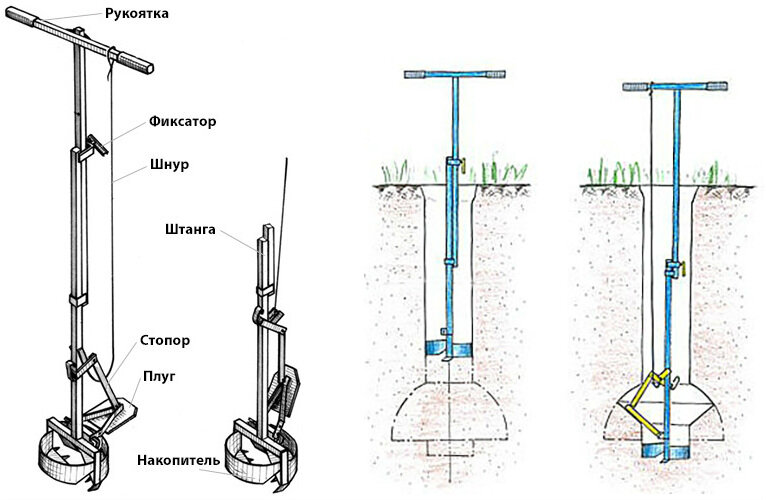 Как сделать бур для скважины своими руками: схемы лучших самоделок