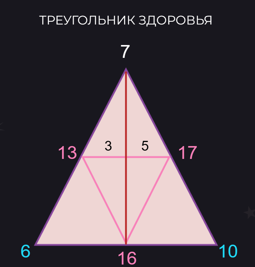 Добавьте описание