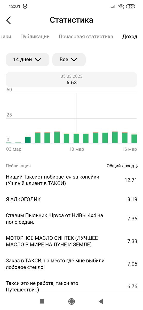 Здравствуйте подписчики и не только. Вот и я набрал свои 100 плюс подписчиков и на радостях побежал заполнять анкету на подключение монетизации.  На данный момент их 122 (из них актив.-2