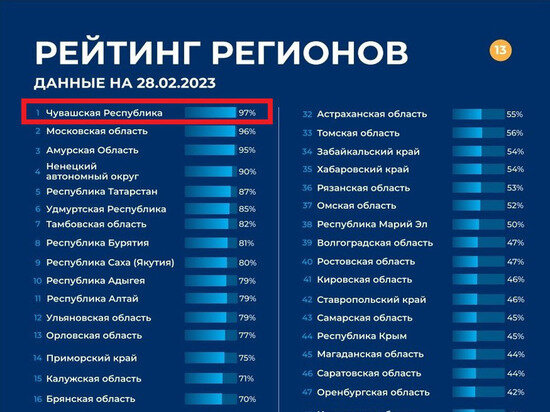     Чувашинформ