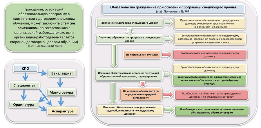 Как получить направление в ординатуру. Как получить направление в ординатуру