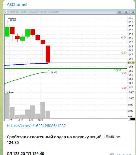 Новатек дивиденды 2024