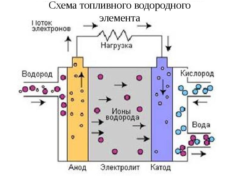 Как сделать водородную воду дома?