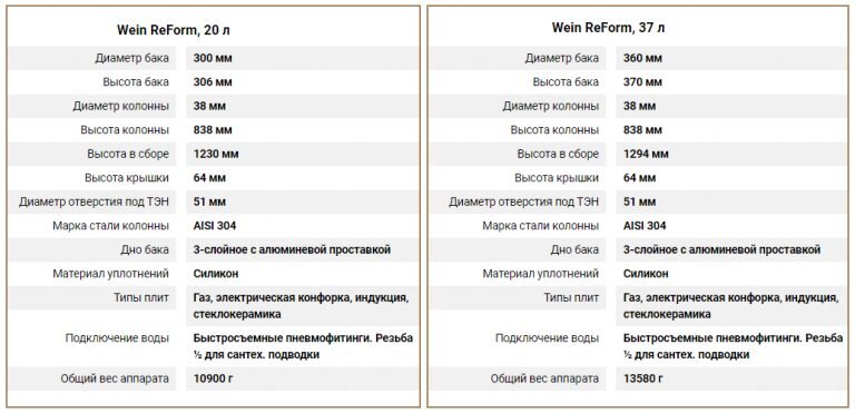 ТТХ аппарата Вейн Реформ