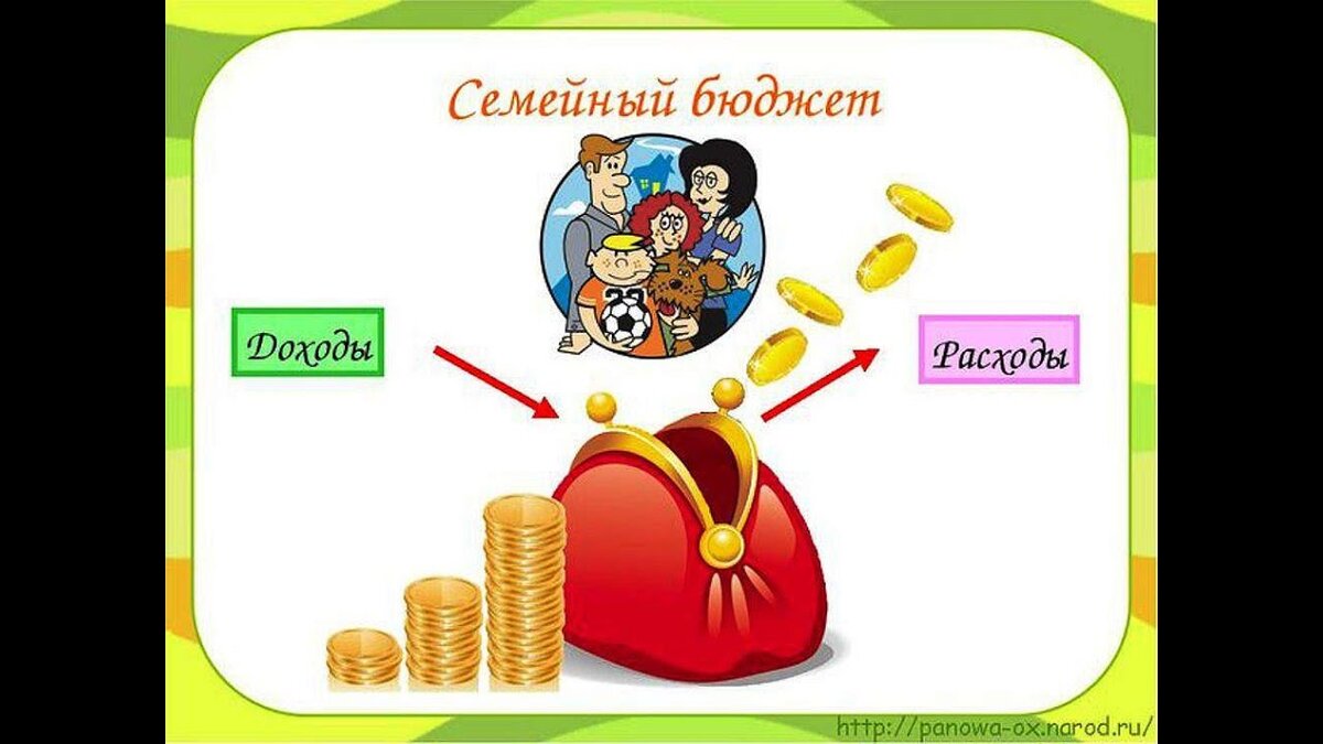 Проект для дошкольников семейный бюджет