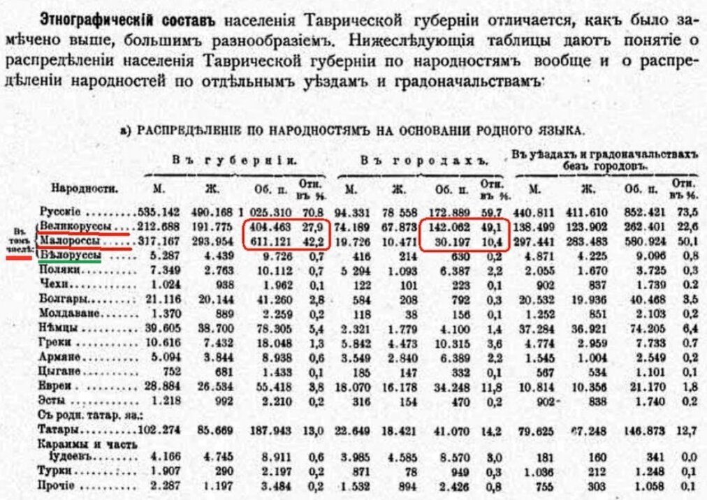 Сколько жило в харькове