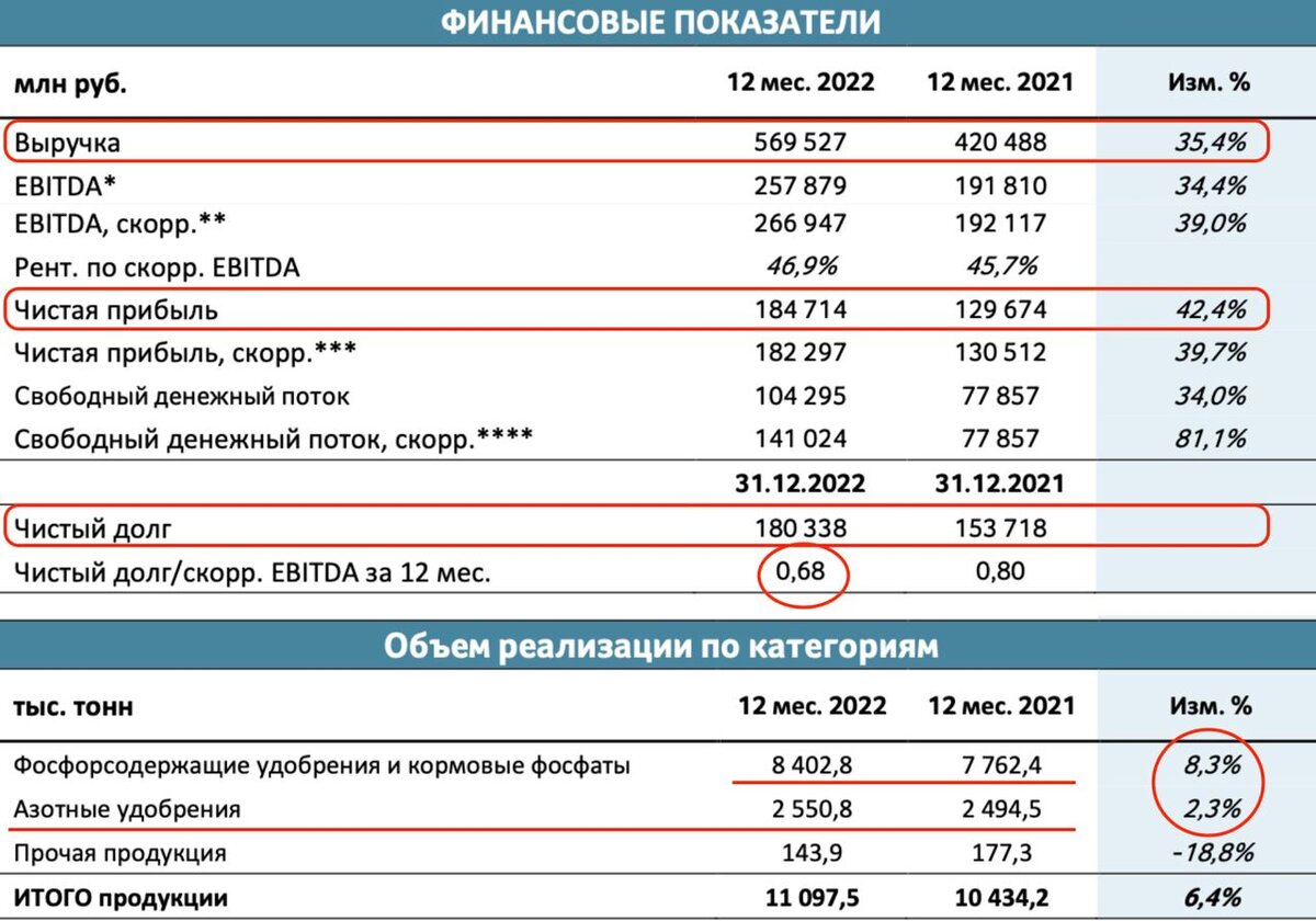 Статистика постов в телеграмме фото 115