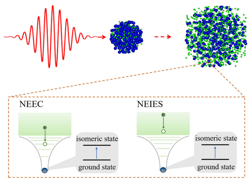   Jintao Qi et al. / Physical Review Letters, 2023