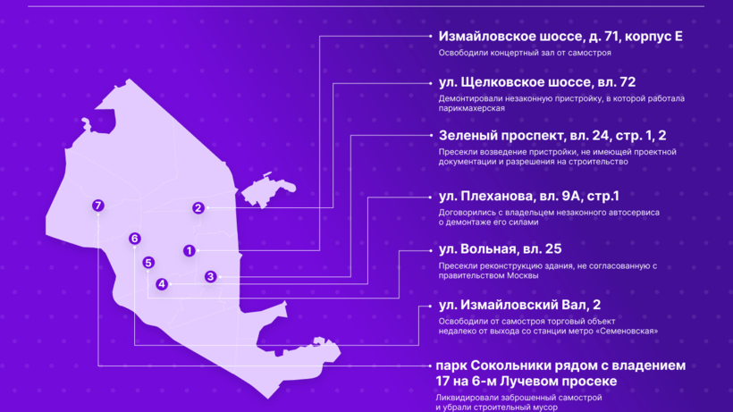    Результаты ВАО за 2023 год ©