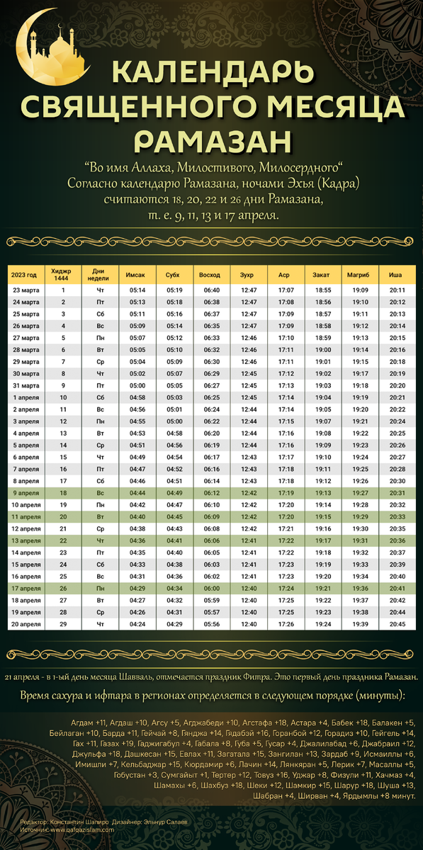 Календарь священный месяц Рамадан. Таблица Рамазан. Таблица Рамадан 2024 в Москве. Календарь месяц Рамазан в Санкт Петербурге.