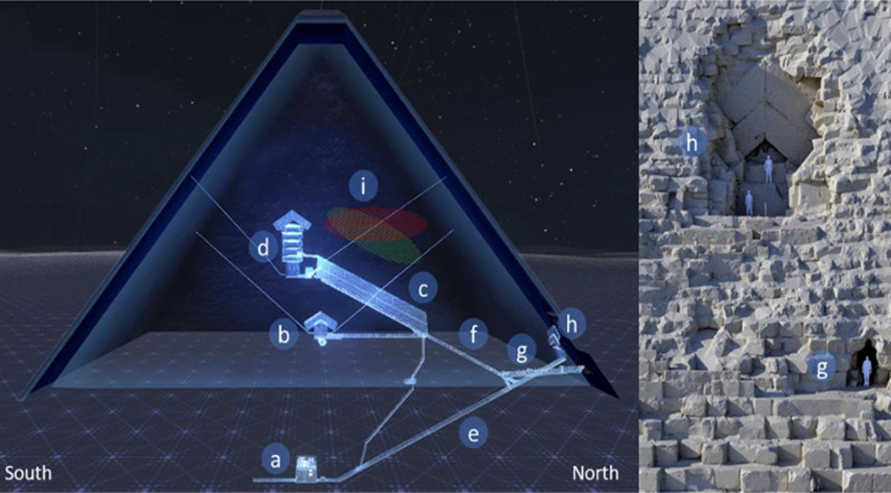 Рис. 1. Слева — внутреннее устройство пирамиды. Справа – вид на уложенные в виде арки каменные блоки, которые находятся на северной стороне пирамиды
 Sebastien Procureur et al. / Nature Communications, 2023