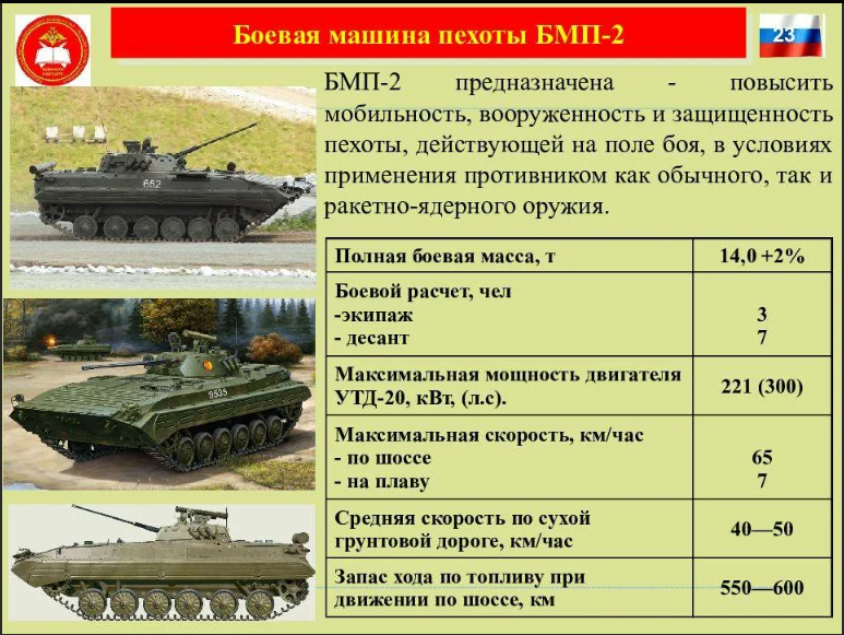 Боевая машина текст. БМП-1 Боевая бронированная машина ТТХ. БМП-3 характеристики вооружения. Вооружение БМП 1,2,3. БМП-2 Боевая бронированная машина ТТХ.