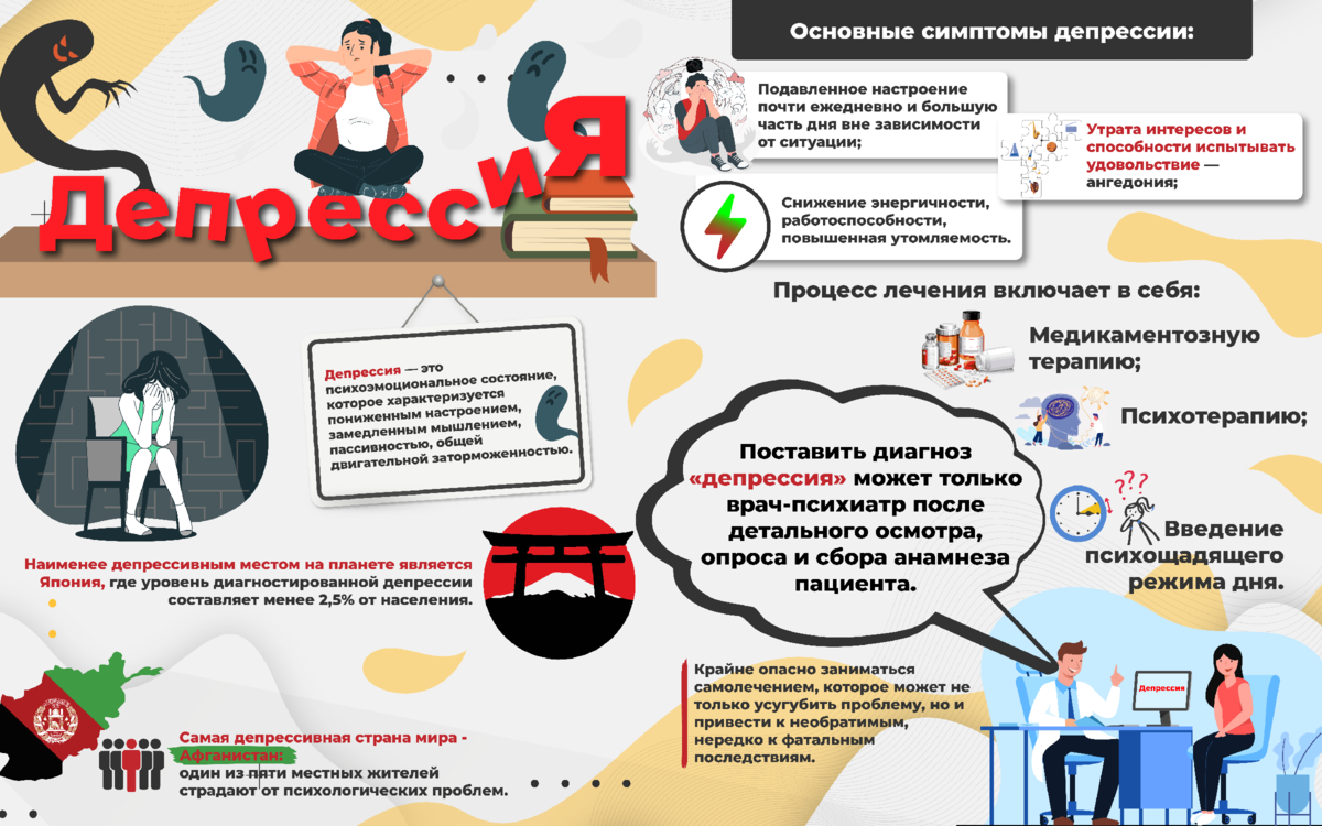 Отсутствие поддержки социальной среды