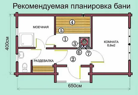 Размеры бани зависят от возможностей хозяина - это бюджет, площадь участка, предпочтения.