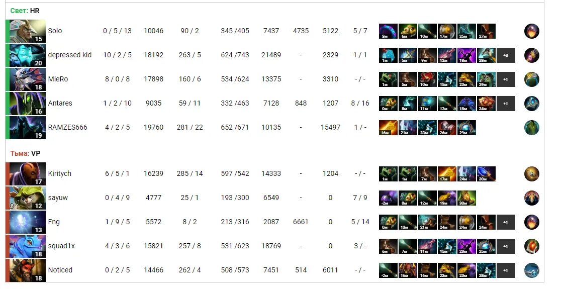 Результат первой карты против HR   📷