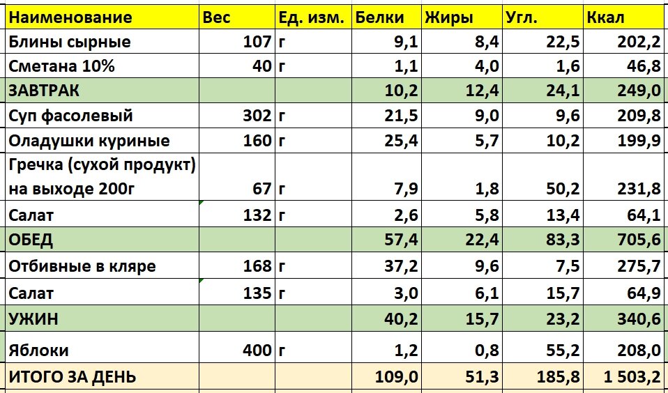 Легко удерживать вес. Отчет по похудению. Удержать вес.