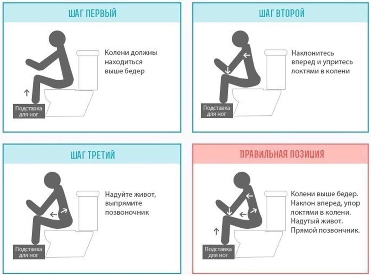 1 5 часов сидеть. Как правильно какать. Правильный поход в туалет. Правильная поза для какания. Правильная поза для туалета по большому.