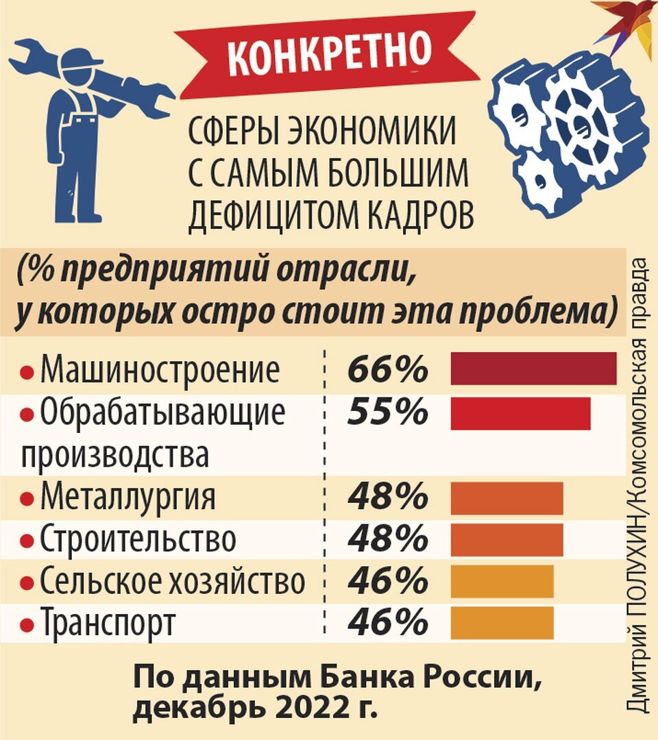     Конкретно Дмитрий ПОЛУХИН
