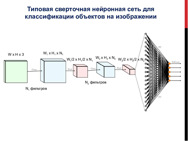 Решение задачи прогнозирования с использованием нейронных сетей прямого распрост