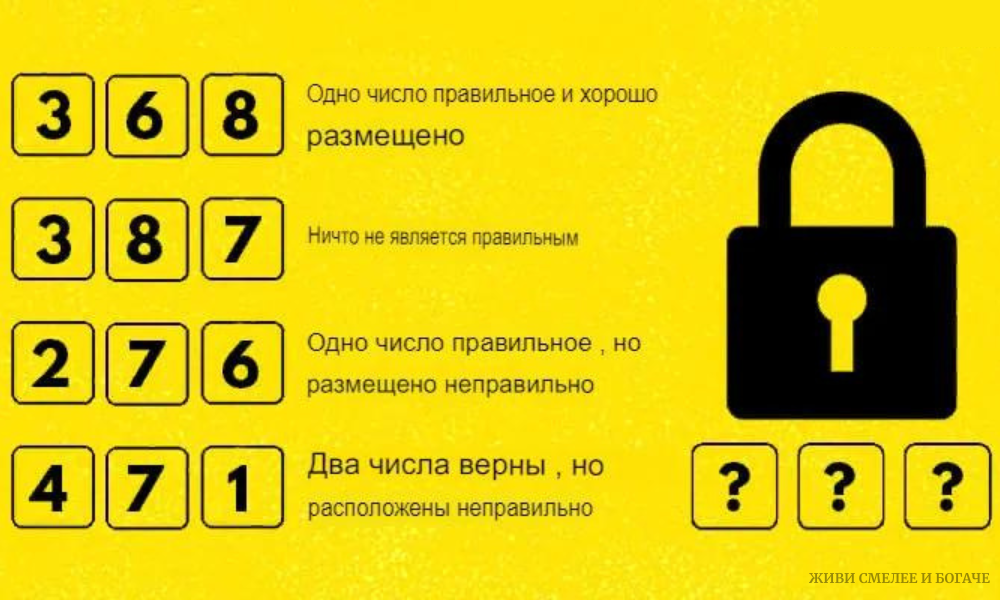 Как снять код с замка Замок кодовый "РИГЕЛЬ"