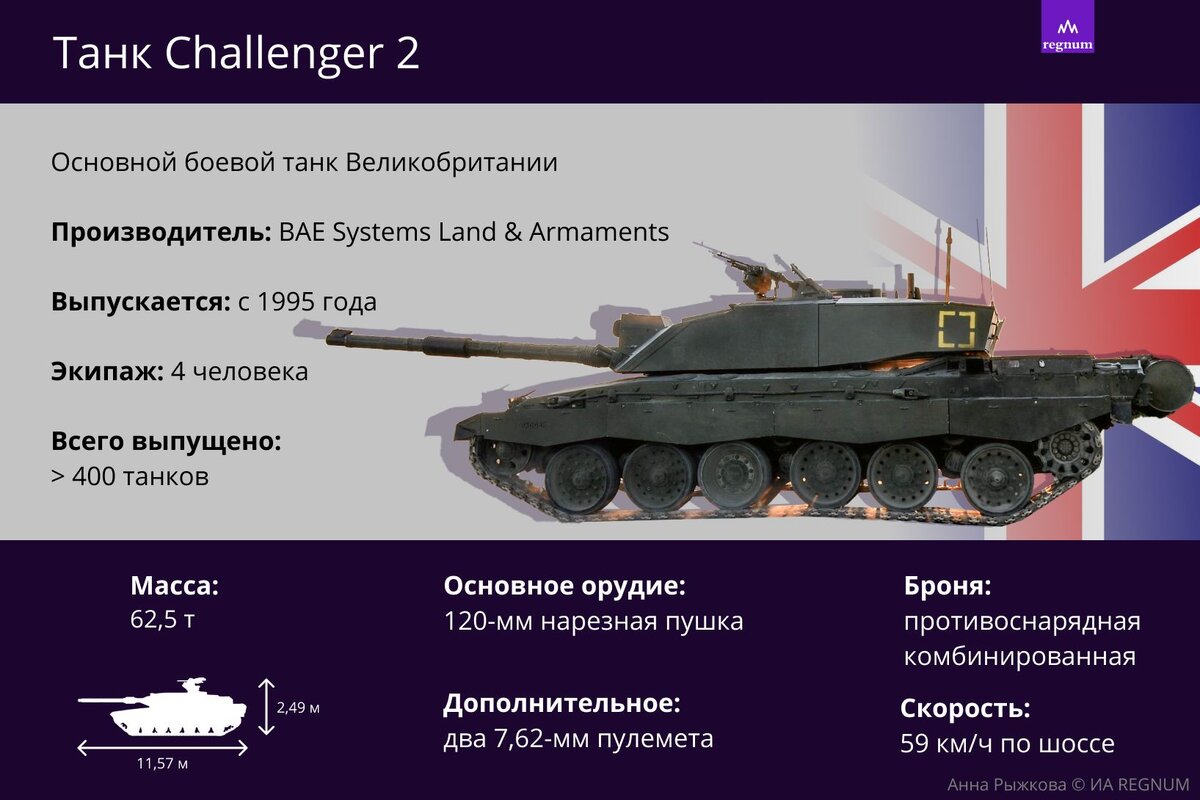    Танк Challenger 2 Анна Рыжкова © ИА REGNUM