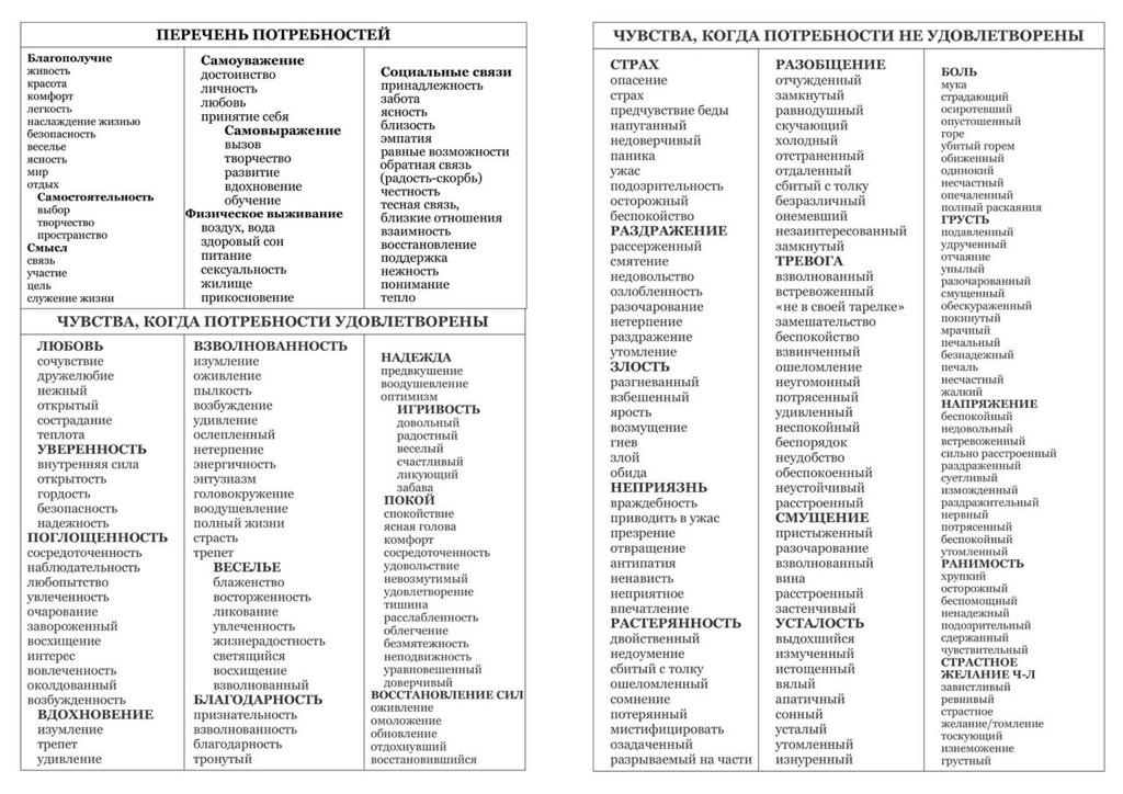 Таблица чувств для самоанализа