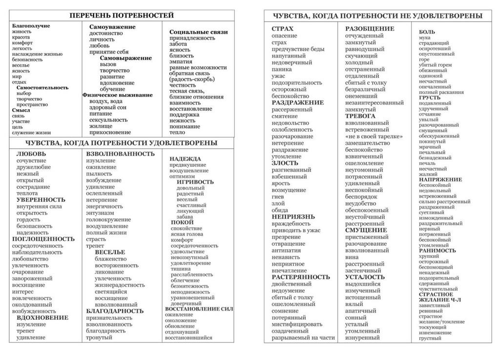 Таблица чувств - Психолог