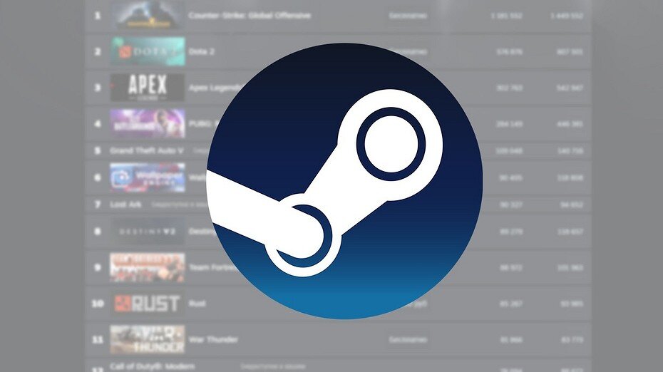 Как управлять подписками steam. Пополнение баланса стим. Steam пополнить баланс. Steam пополнение кошелька. Пополнить кошелек стим кз.