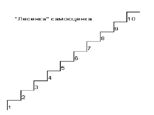 Лесенка самооценки.