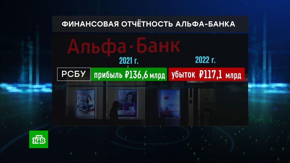 Альфа-банк» отчитался об убытке впервые с 2009 года | НТВ: лучшее | Дзен