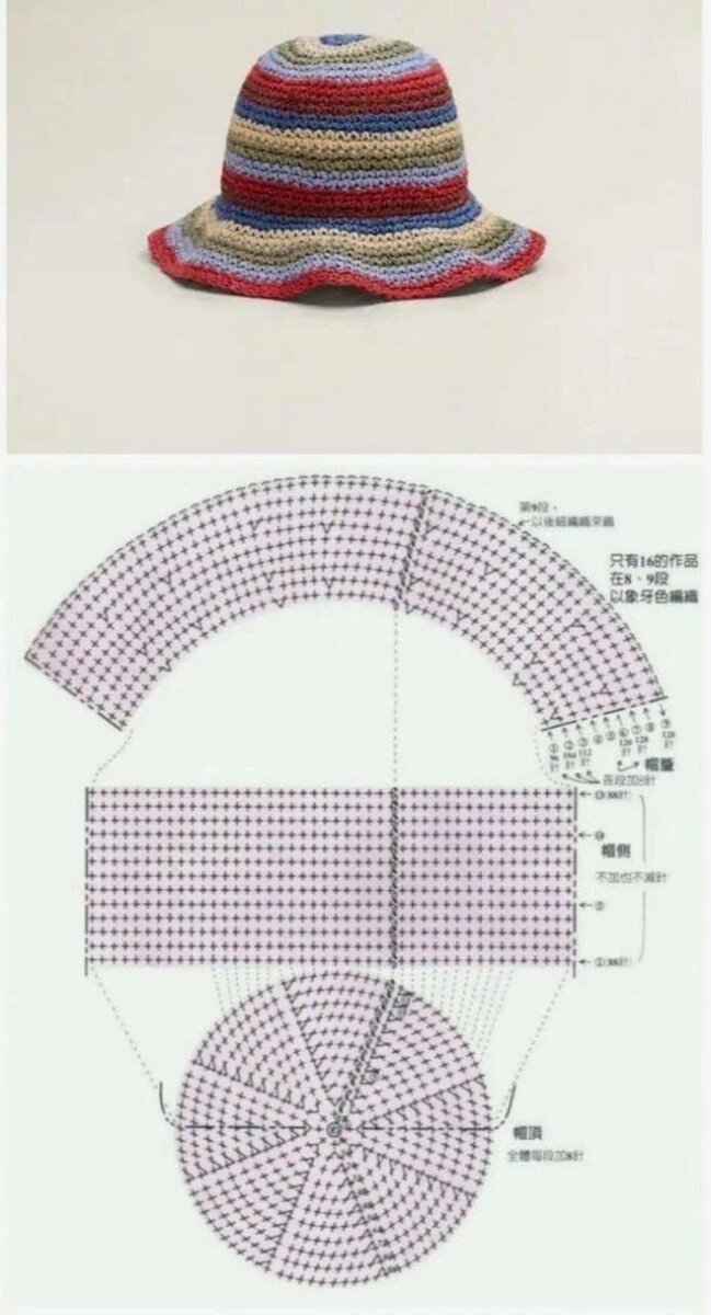 Панамы крючком. Схемы. Вдохновение.