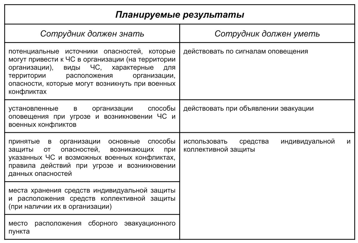 Что нужно сделать после отмены обучения по гражданской обороне в 2023 |  Courson — всё об охране труда | Дзен