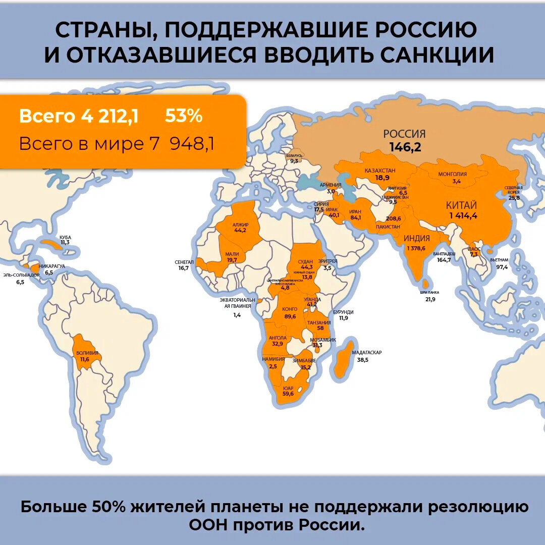 Карта кто за россию а кто против