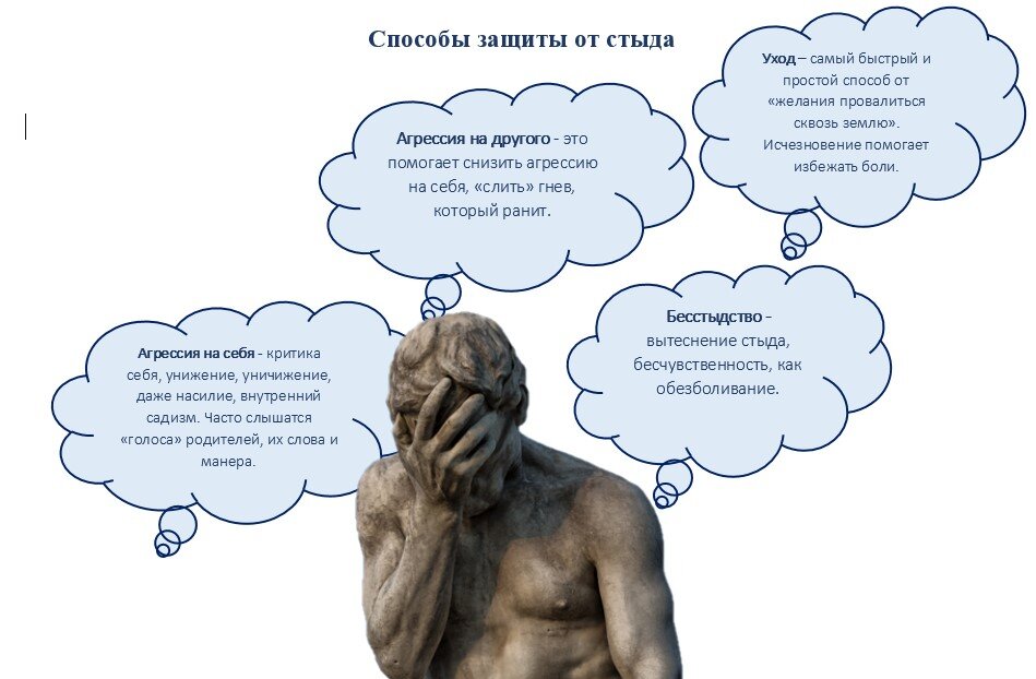 Страх и чувство вины. Стыдно психология. Автор марио якоби. Ложный стыд текст. Вина стыд эмоции.