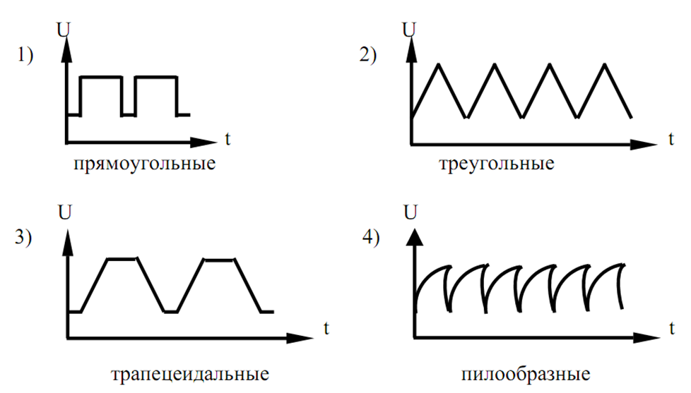 Колебания импульсы. Генератор пилообразных колебаний схема.