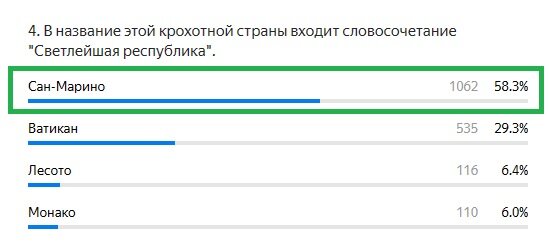 Правильный ответ: Сан-Марино