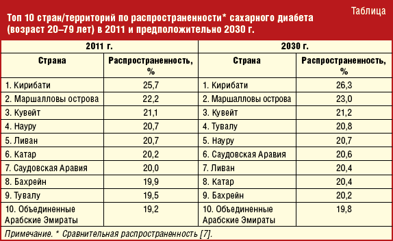 Уровень здравоохранения в мире. В какой стране лечат. Средства применяемые в офтальмологии. Нефропатия при системной склеродермии. В какой стране лечат.