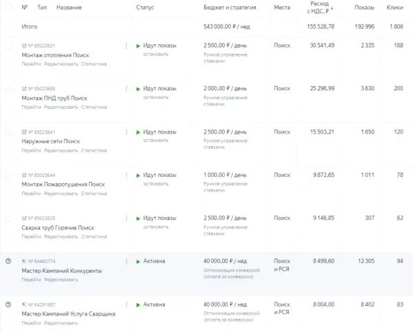 Скриншот рекламного кабинета. Раздел кампании.