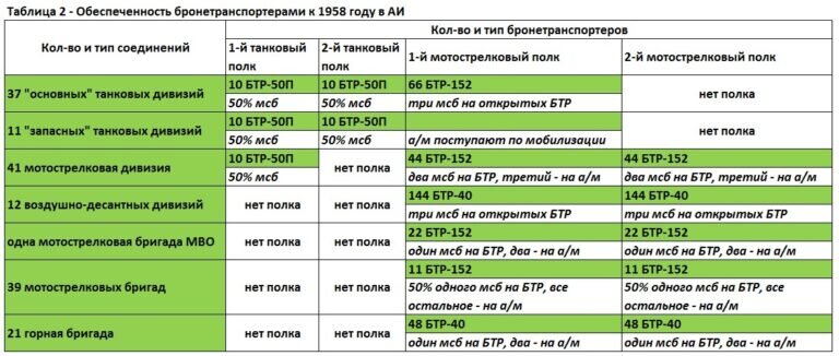 Бригада это полк или дивизия