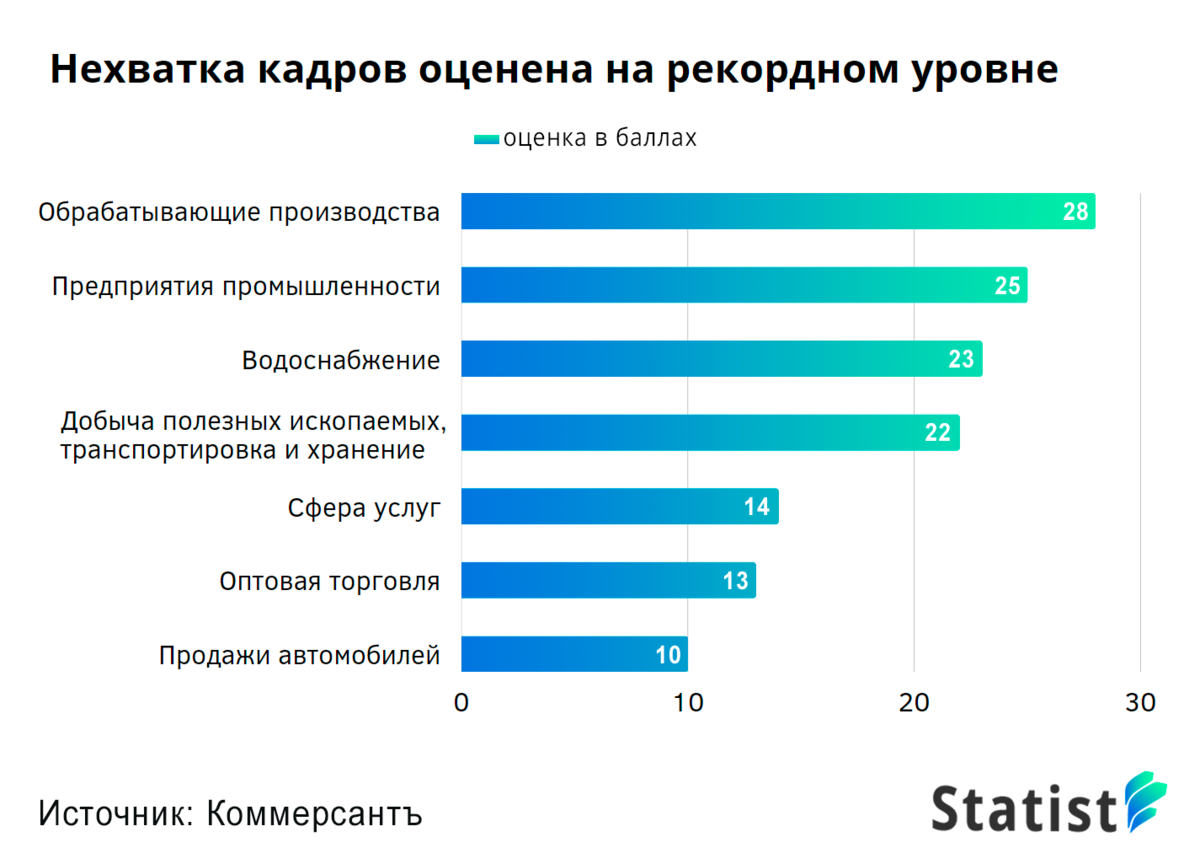 Повышение зарплат в центральном банке