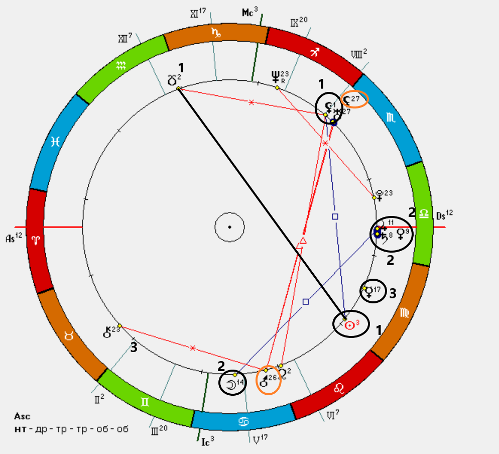 юбилей блиновской. духи елены блиновской. блиновская дата и время рождения. елена блиновская астрология. блиновская.