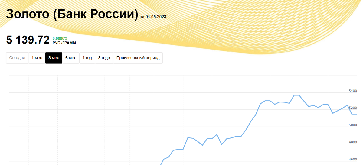 https://investfunds.ru/indexes/224/