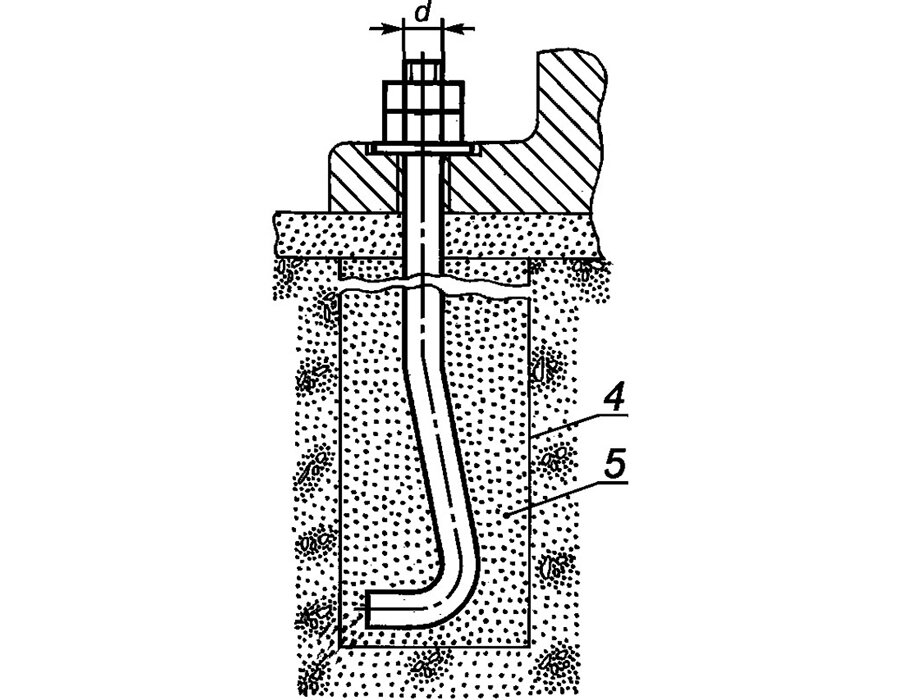 Анкерный болт для фундамента. Анкерные болты для фундамента. Анкерный болт от2. Расположение анкерных болтов в фундаменте. Глубина заделки анкерных болтов в фундамент.