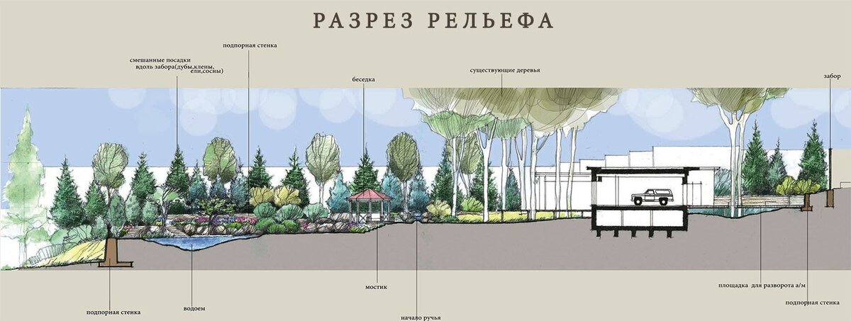 Как осушить участок от воды своими руками