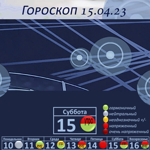 Гороскоп на 15.04.23